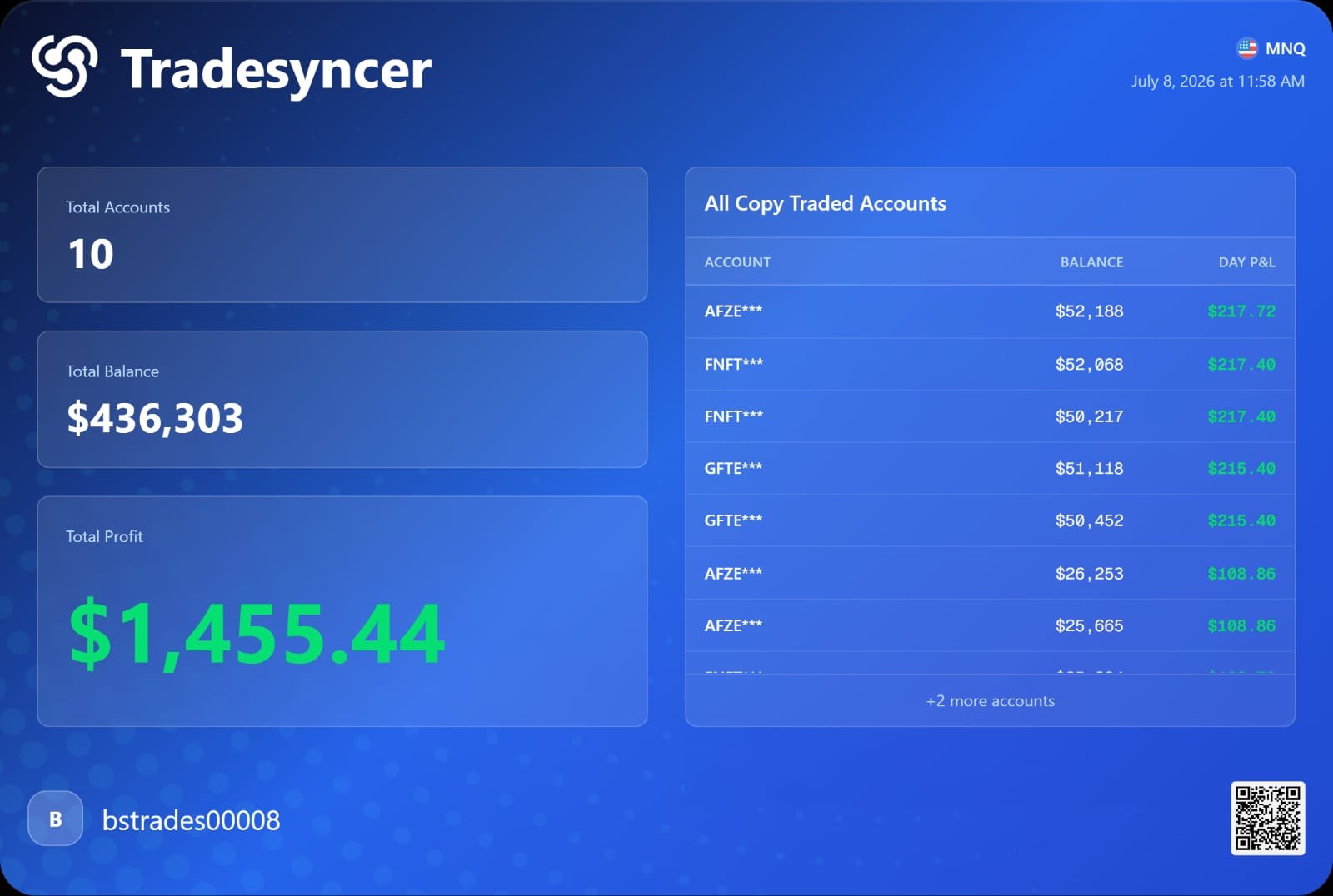 Panel de cuentas gestionadas en vivo, Tradesyncer, cuenta bstrades00008